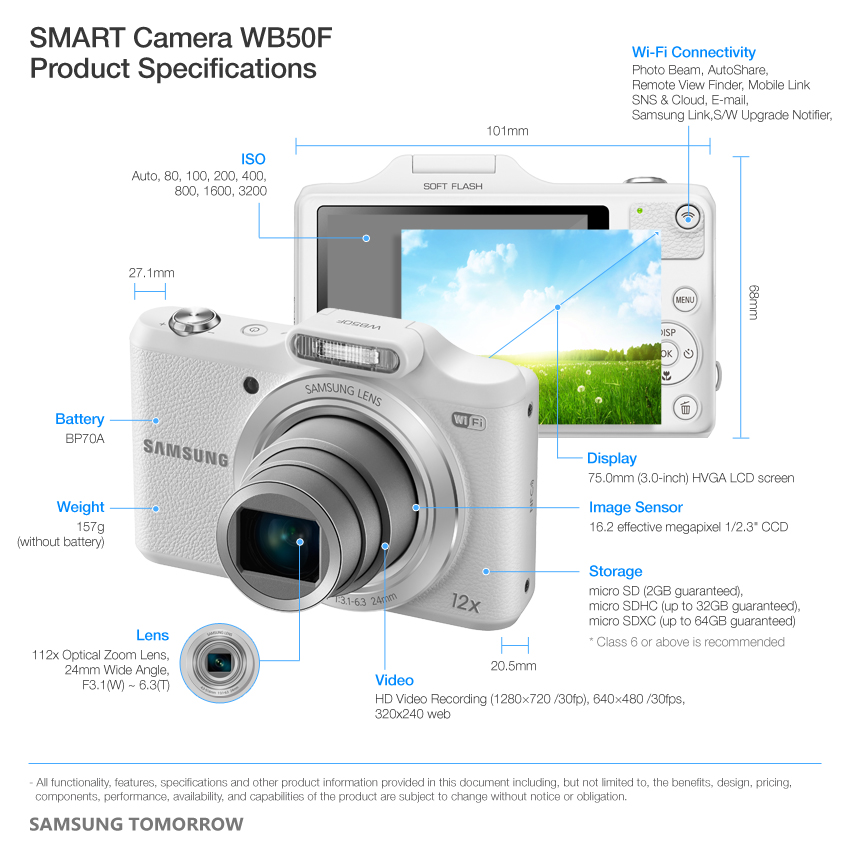 Samsung Introduces the Best Kid’s Caring Camera WB50F at CES 2014