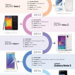 infografico_samsung_inovacao_note_espanhol.jpg