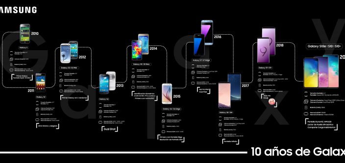 Infografia_Galaxy-10-años_final.jpg