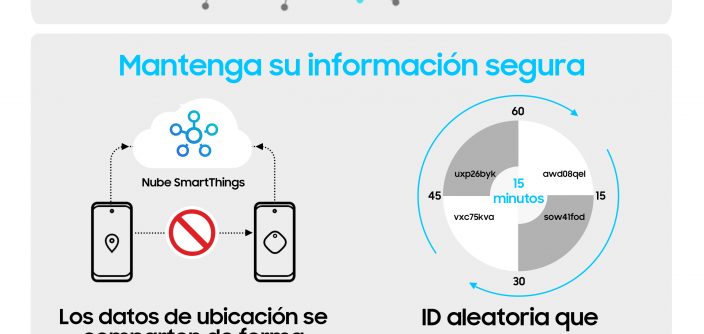 Infographic-Easily-Find-Your-Belongings-with-Galaxy-SmartTag_SmartTag_ES.jpg