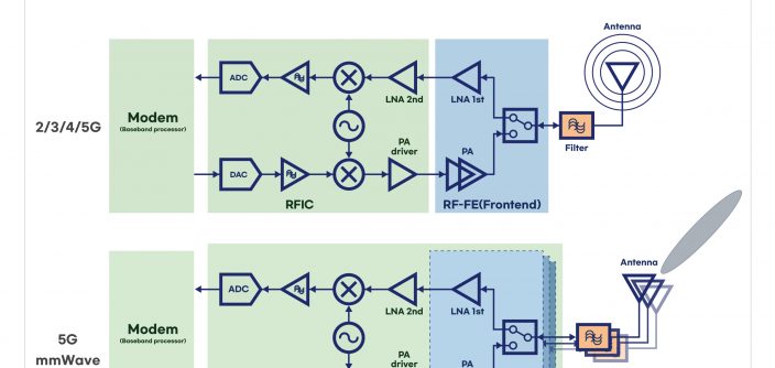 Infographic-8nm-RF_v2.jpg