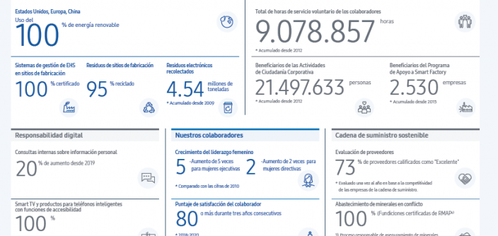 Samsung-reprorte-de-sustentabilidad.png