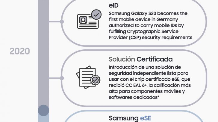 Knox-10years-Infographic_ES.jpg