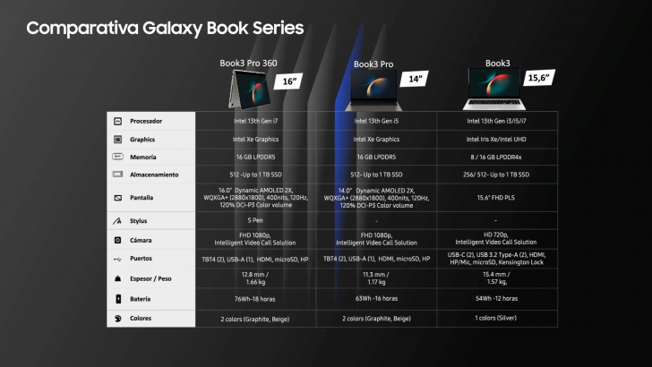 Galaxy-Book3-Series-Comparativa.png