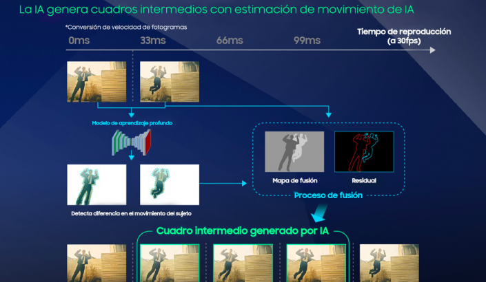 26_03_2024_11_06_IMAGEM_2_Never_Miss_a_Moment_ProVisual_Engine_main2_FINAL_ES-e1711479128758.png