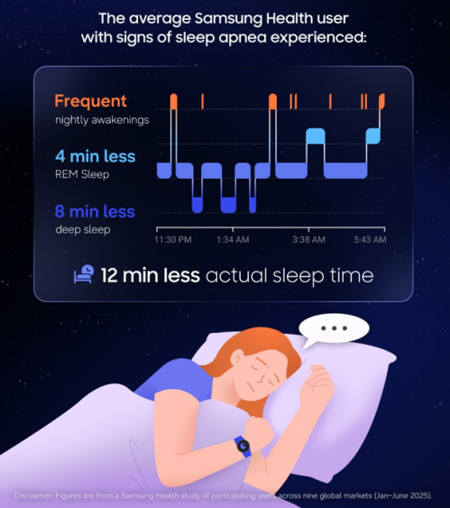 Infographic including key data on impact of sleep apnea
