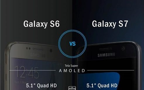 Samsung estabelece parâmetros ao mercado de smartphones