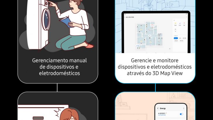 SmartThings-Zone-Infographic_dl1_PT_v2.jpg