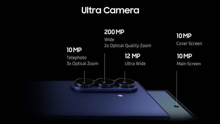 Fatos e números por trás da câmera Ultra do Galaxy Z Fold7