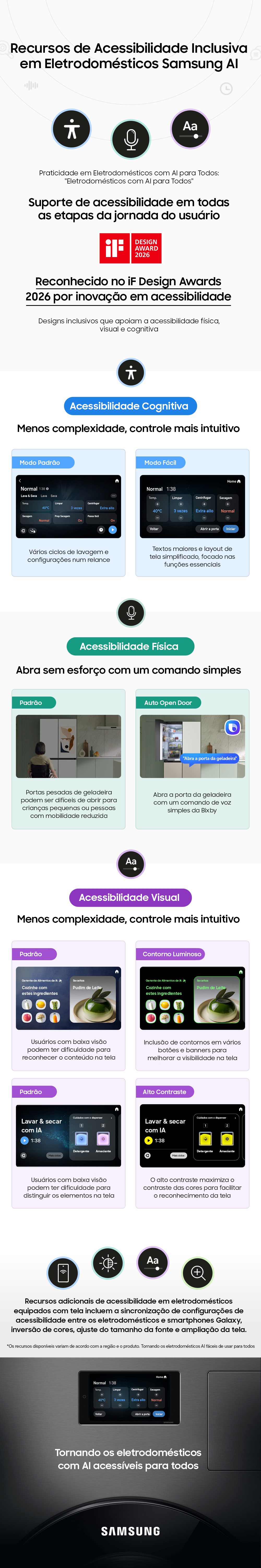 Infográfico sobre acessibilidade nos eletrodomésticos da Samsung