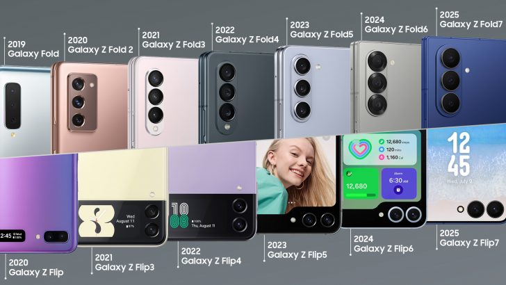 A imagem em forma de infográfico mostra a evolução da linha Samsung Galaxy Z, desde o primeiro Galaxy Z Fold (2019) até o modelo mais recente de 2025, o Galaxy Z Fold7, além dos Galaxy Z Flip (2019) e Galaxy Z Flip7 (2025). A imagem exibe os aparelhos em seus respectivos anos de lançamento, e para caber todos eles na imagem, a foto dos aparelhos foi cortada ao meio: na parte superior, aparecem os modelos Galaxy Z. Embaixo, os modelos Galaxy Z Flip.