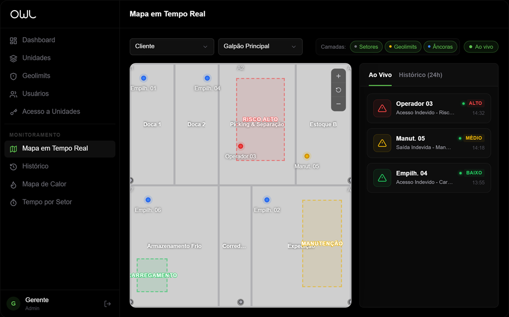 Interface de monitoramento em tempo real do projeto OWL, desenvolvido por alunos de Campinas