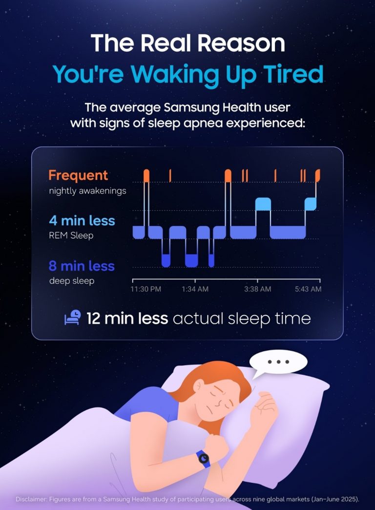 [World Sleep Day 2026] How Samsung Is Tackling Sleep Apnea to Energize ...