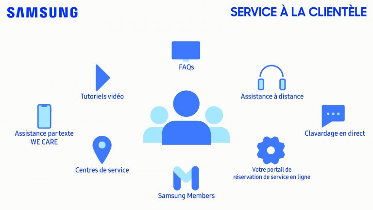 Le service à la clientèle de Samsung est offert partout et en tout ...