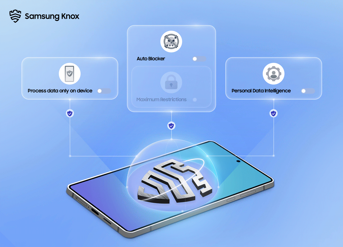 Protection de la confidentialité comment Galaxy AI permet aux
