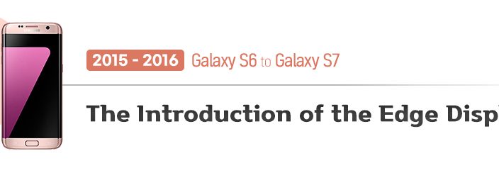 Galaxy-S-Series-History_main4.jpg