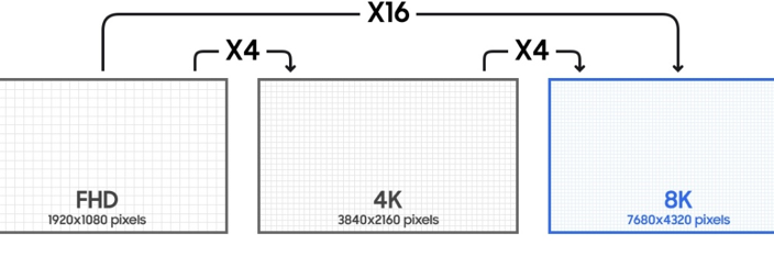 Samsung-resolución-Tvs-.png