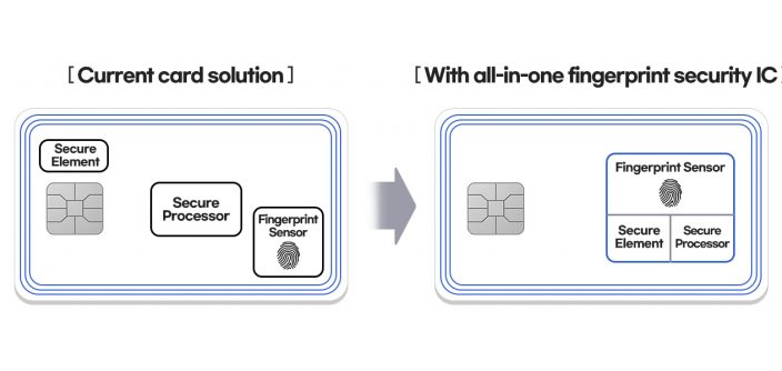Samsung-Smart-All-in-One-Fingerprint-Security-IC_Diagram-e1643641598265.jpg
