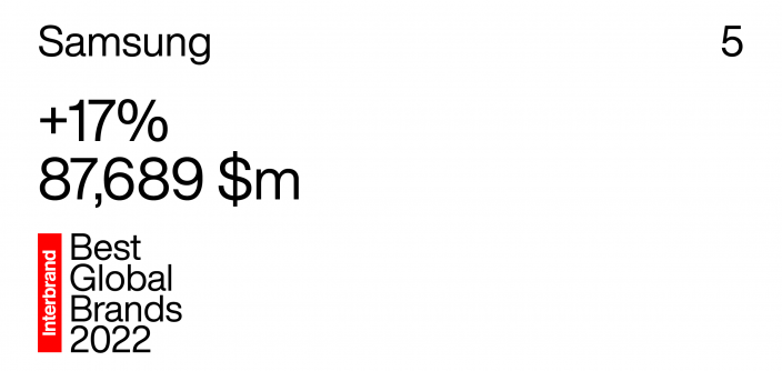 Interbrand-2022_Samsung-1.png