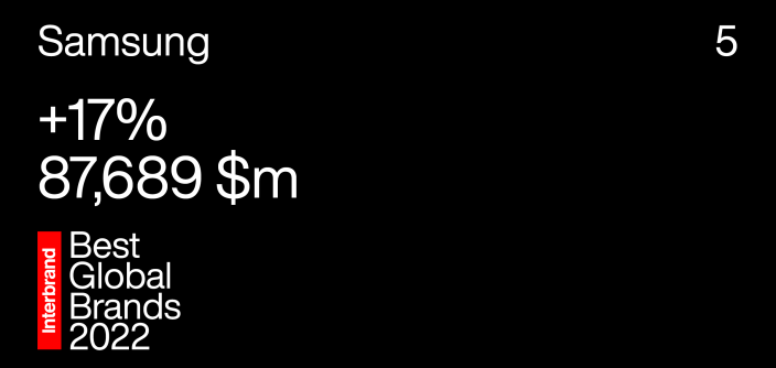 Interbrand-2022_Samsung-5.png