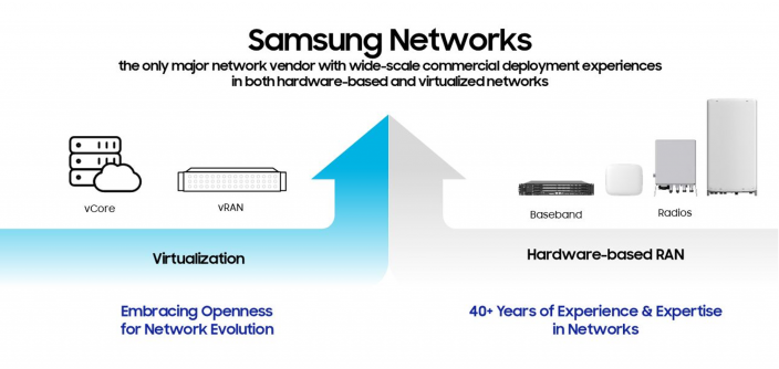 Samsung_Networks.png