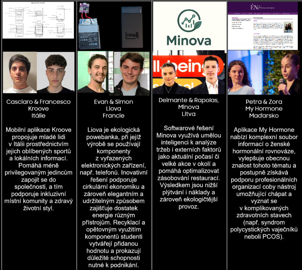 SfT-Evropské finále (3)