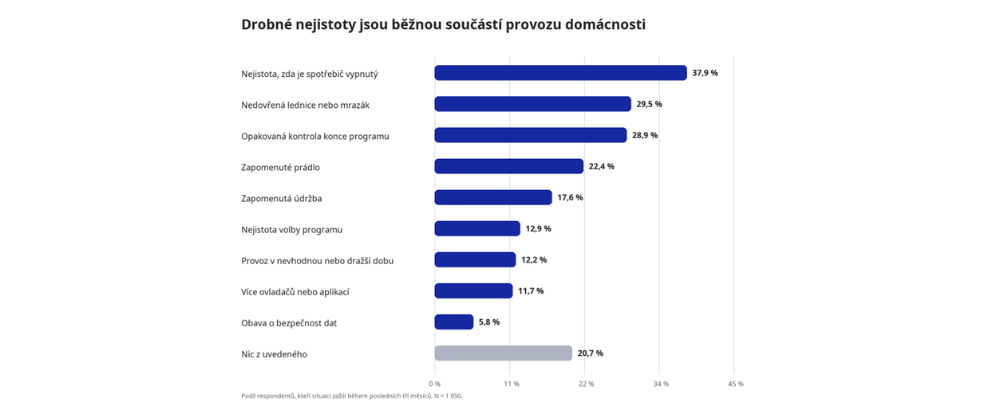 Výzkum 1000px