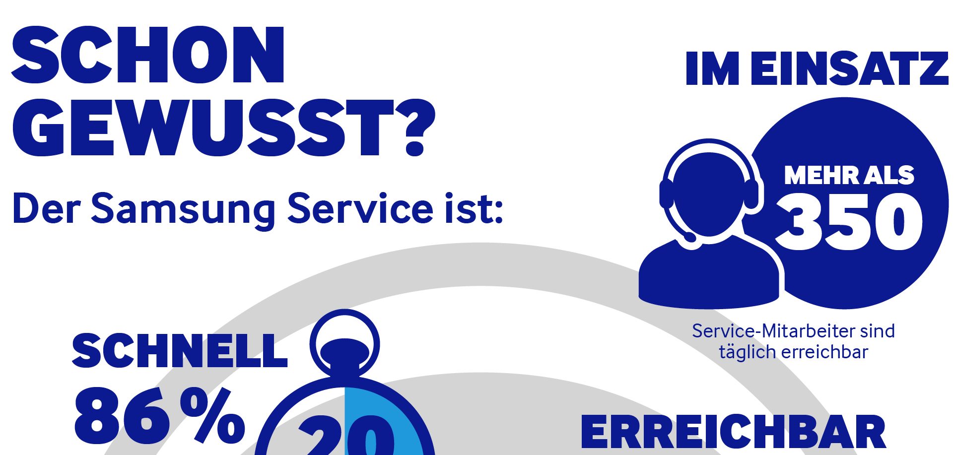 Samsung Service Infografik