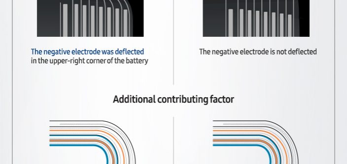 Infographic-Galaxy-Note7-What-we-discovered.jpg