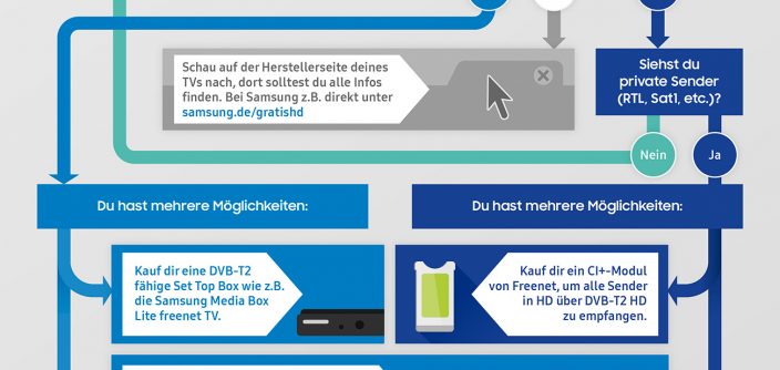 SAMSUNG_Entscheidungsbaum_Web_1300px.jpg