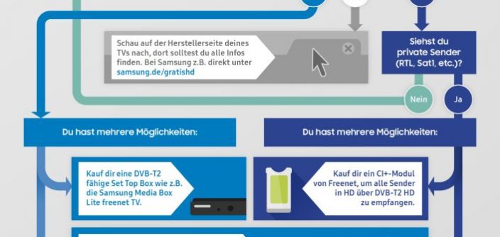 SAMSUNG_Entscheidungsbaum_Web_HD1.jpg