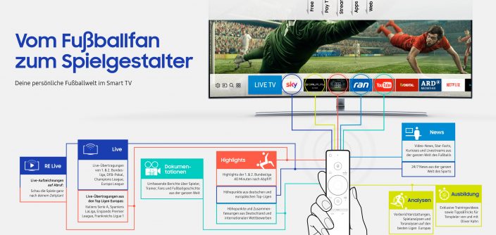 Infografik_Smart_TV_Fußball.jpg