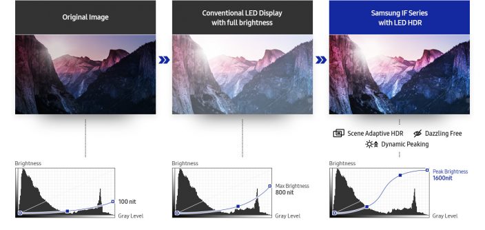 Samsung_Smart-LED-Signage_IF-Serie-3.jpg