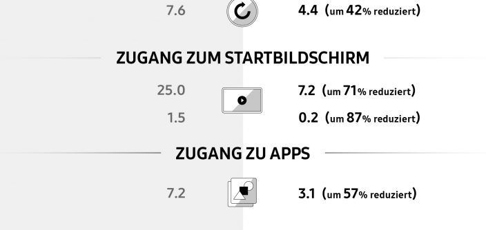INFOGRAFIK_1_Smart-TV-2012-2017-Comparison1.jpg