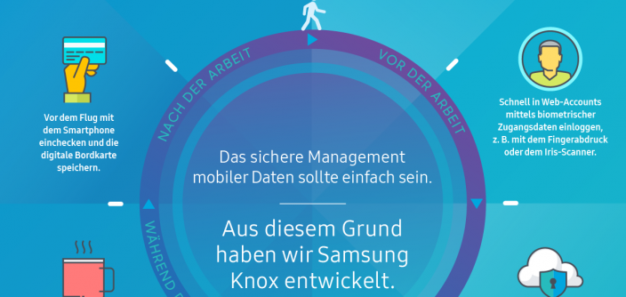 Infografik_Ein-Tag-mit-Samsung-Knox.png