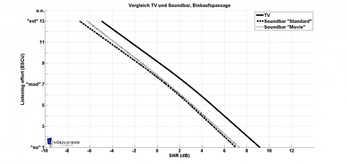 Samsung_Soundbar_Studie_Grafik1.png
