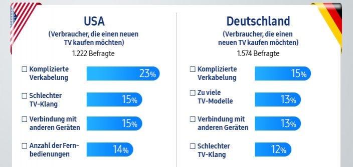 Samsung_Infografik_Hauptkriterien_TV-Nutzung.jpg