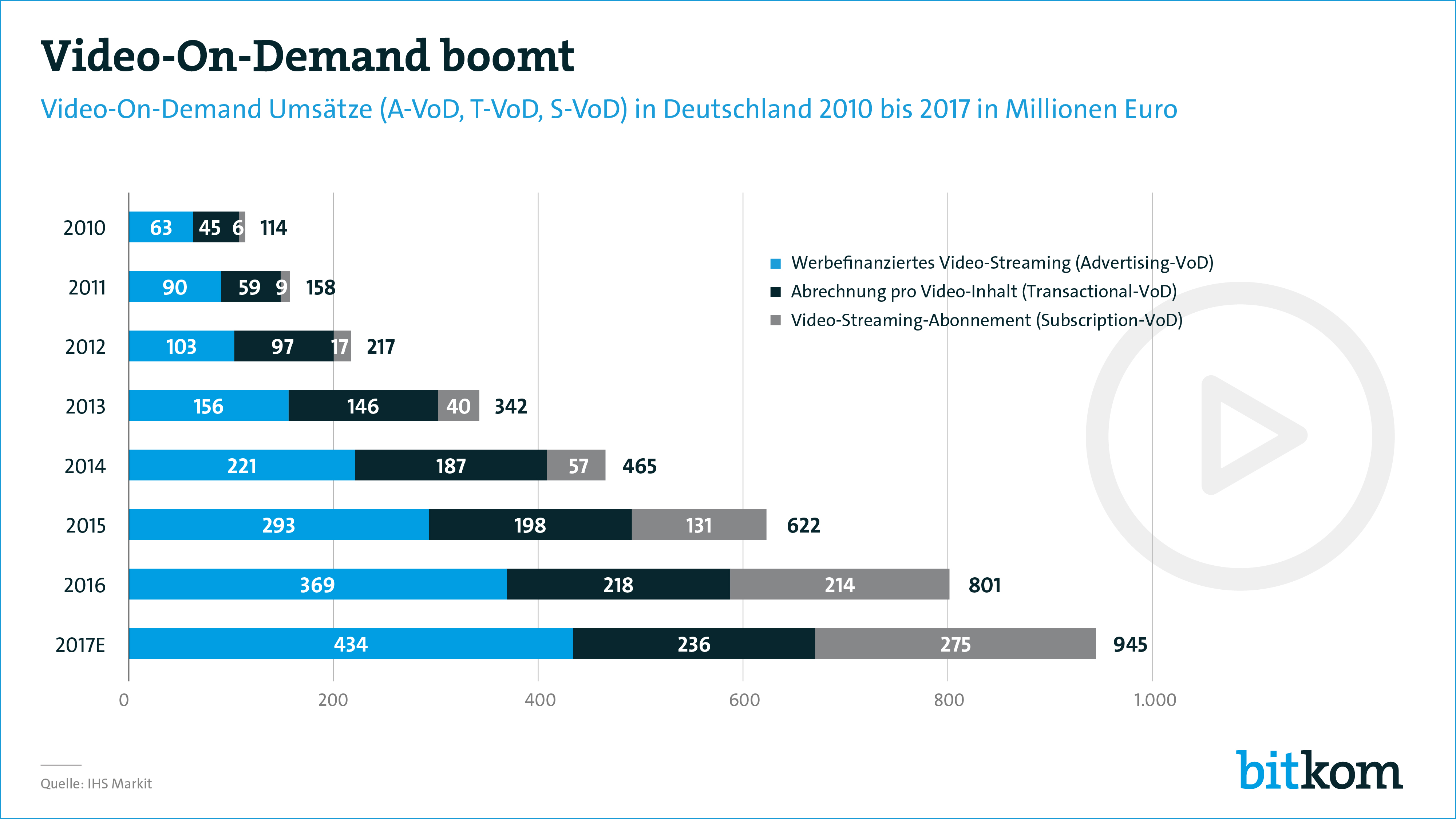video on demand vergleich video on demand vergleich