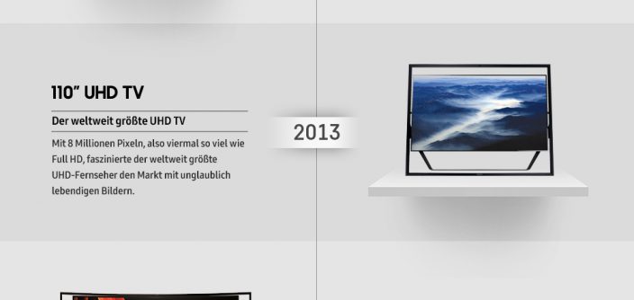 GFA_1132_Samsung_Sprachadaption_Infografik_TV_Innovationen_zurFreigabe.jpg