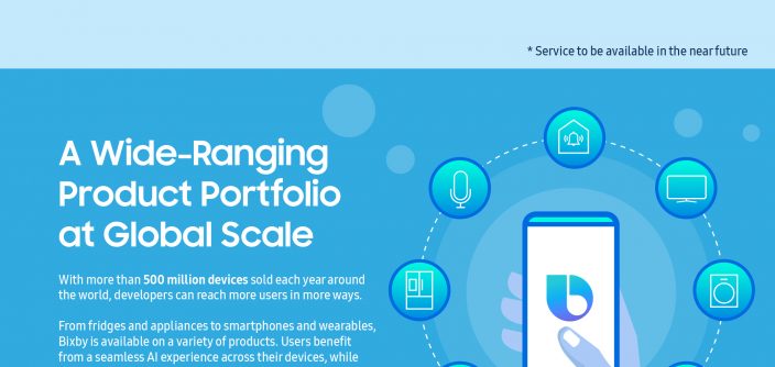 Bixby_Infografik.jpg