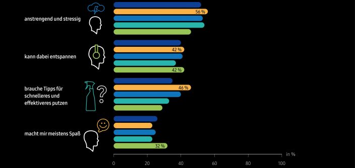 K-MB_Samsung_Pressemitteilung_Consumer-Study_Grafik1.jpg