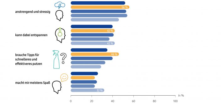 K-MB_Samsung_Pressemitteilung_Consumer-Study_Grafik2.jpg