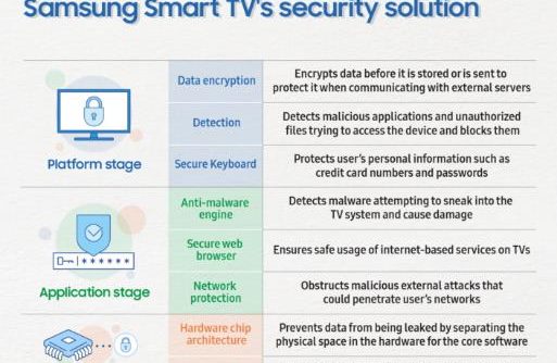 The_detail_of_Samsung_Smart_Tvs_security_system1.jpg