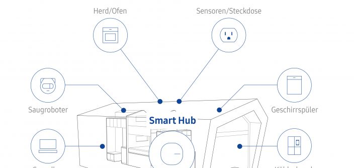 SmartConnectedLivingHaus_Grafik_SmartHub1.jpg