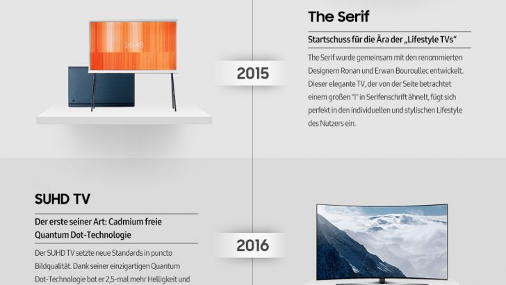 Samsung_Infografik_TV-History_020420.jpg