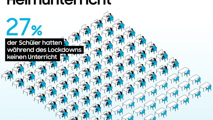 Samsung_Infografik_Schüler_27Prozent_Schule.jpg