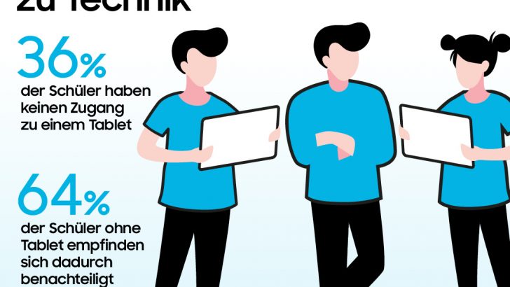Samsung_Infografik_Schüler_Technikzugang.jpg