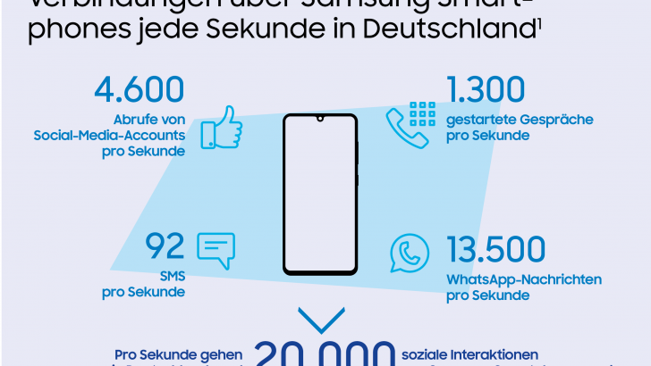 Samsung_Report_Vernetzt_in_Deutschland_Interaktion.png