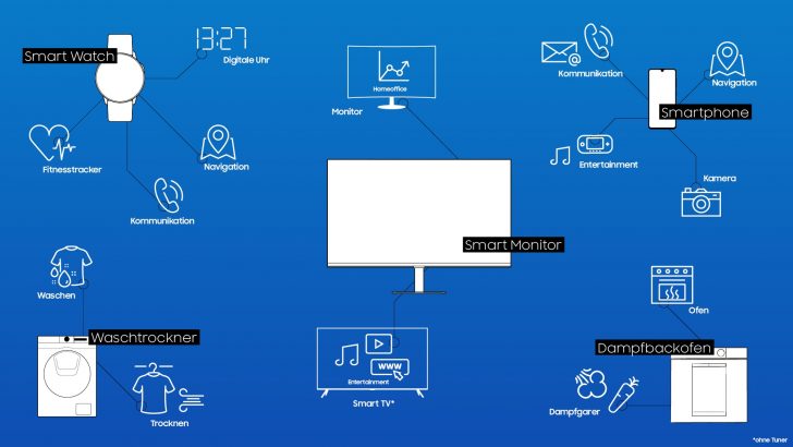 Samsung_Infografik_Hybride_Geräte.jpg