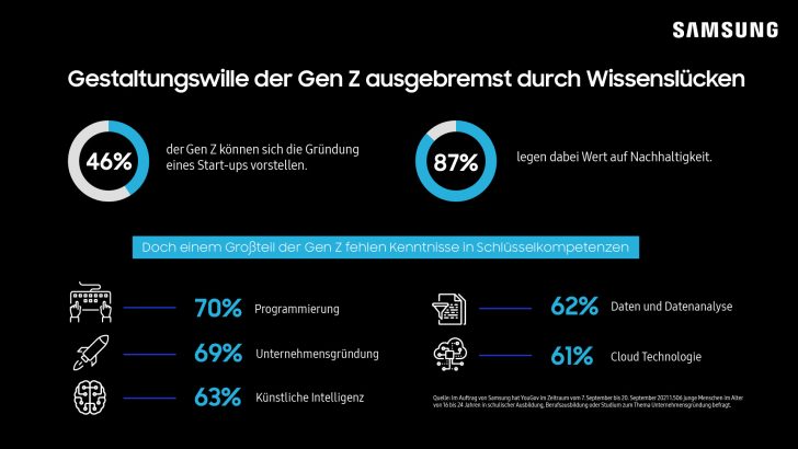 Samsung_Infografik_Startup_210923_4_Logo_rechts.jpg